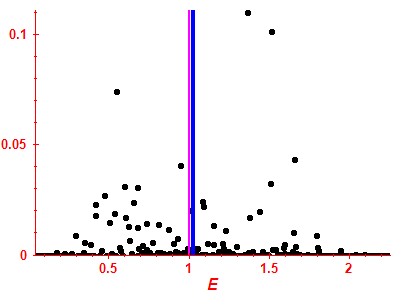 Strength function